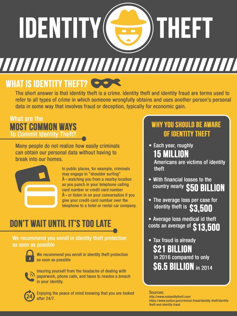 what is identity theft infographic